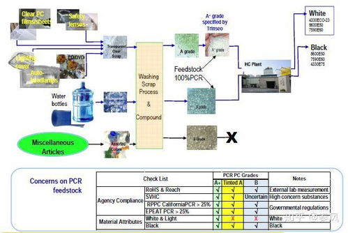 生物基,pcr,pir你了解嗎